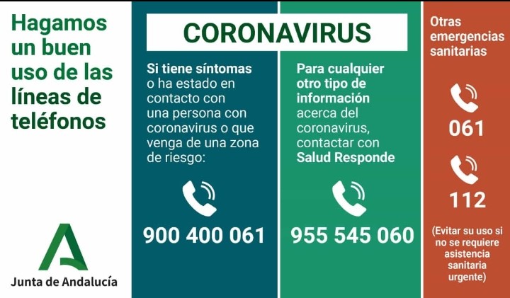 telefonos coronavirus